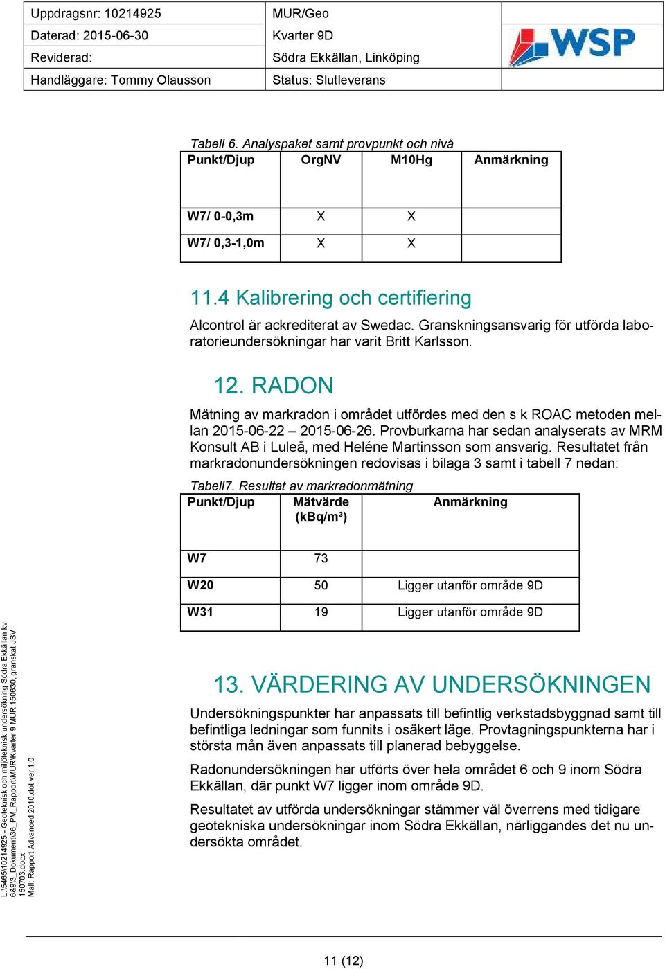 Provburkarna har sedan analyserats av MRM Konsult AB i Luleå, med Heléne Martinsson som ansvarig. Resultatet från markradonundersökningen redovisas i bilaga 3 samt i tabell 7 nedan: Tabell7.
