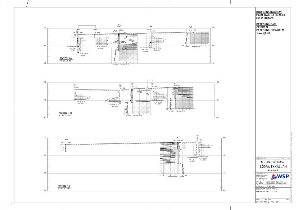 RH2000 BETECKNINGAR: SE