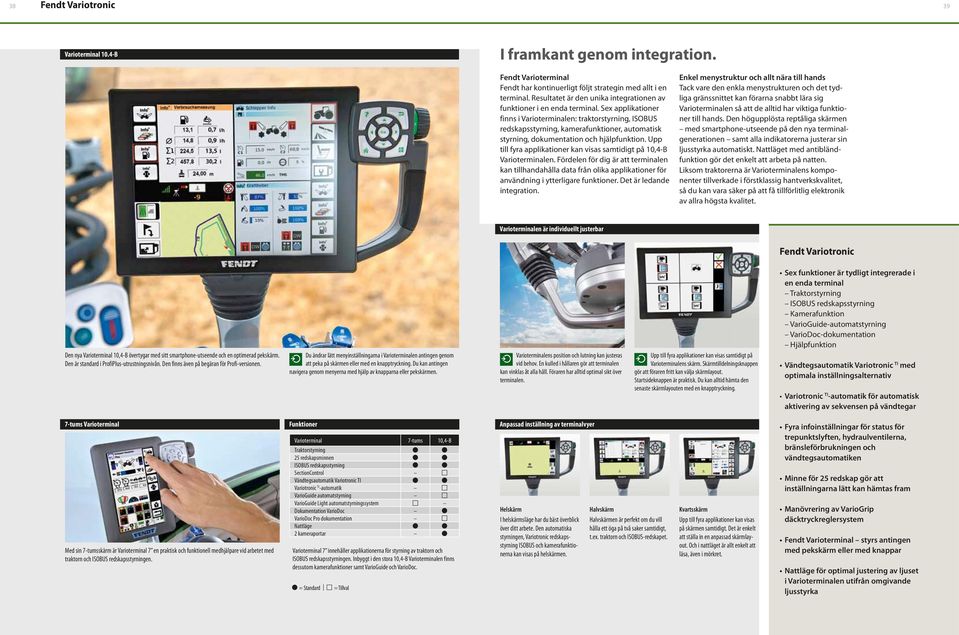 Sex applikationer finns i Varioterminalen: traktorstyrning, ISOBUS redskapsstyrning, kamerafunktioner, automatisk styrning, dokumentation och hjälpfunktion.