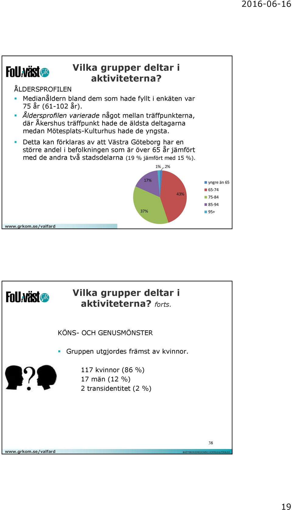 Detta kan förklaras av att Västra Göteborg har en större andel i befolkningen som är över 65 år jämfört med de andra två stadsdelarna (19 % jämfört med 15 %).