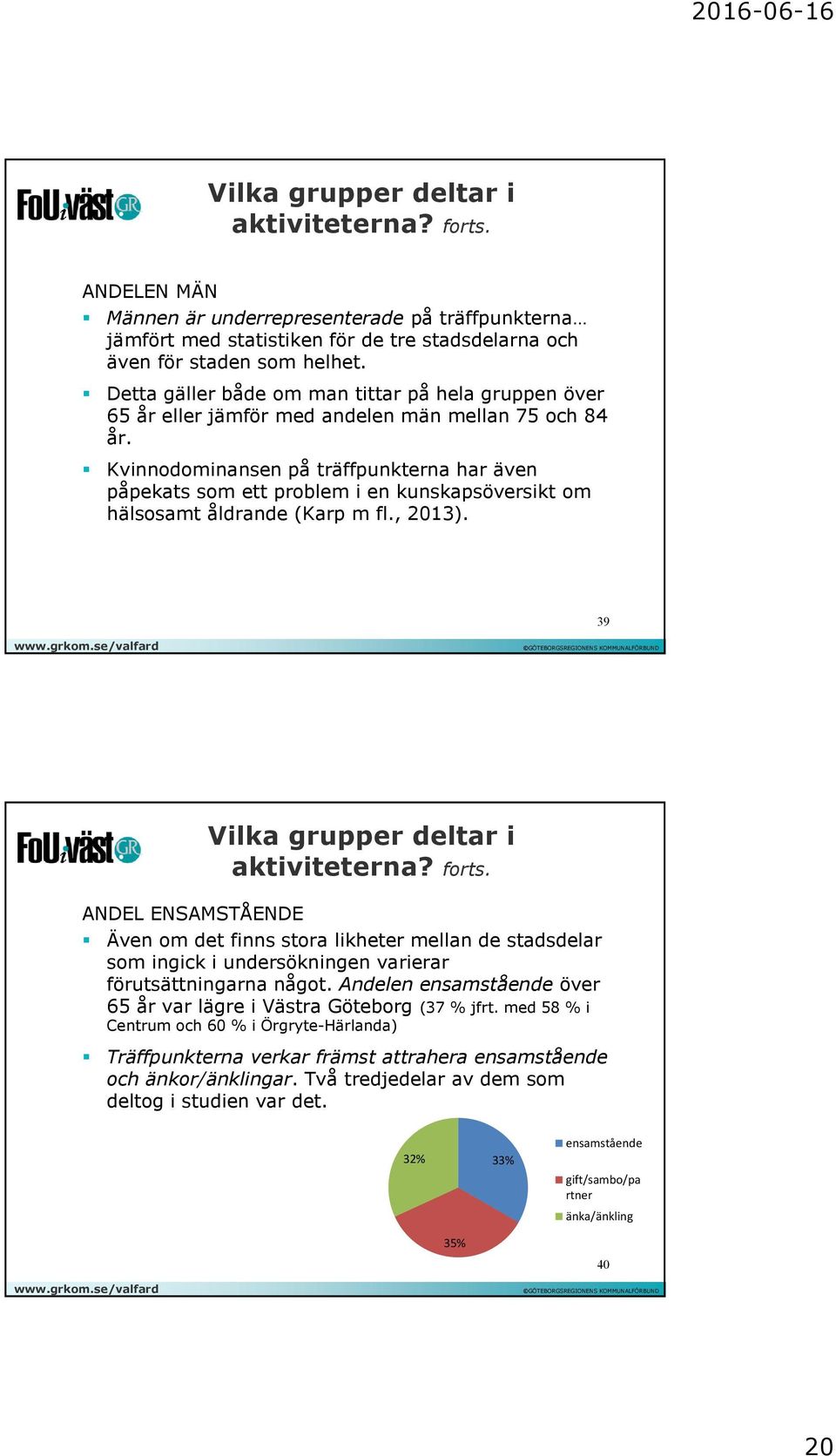 Kvinnodominansen på träffpunkterna har även påpekats som ett problem i en kunskapsöversikt om hälsosamt åldrande (Karp m fl., 2013). 39 Vilka grupper deltar i aktiviteterna? forts.