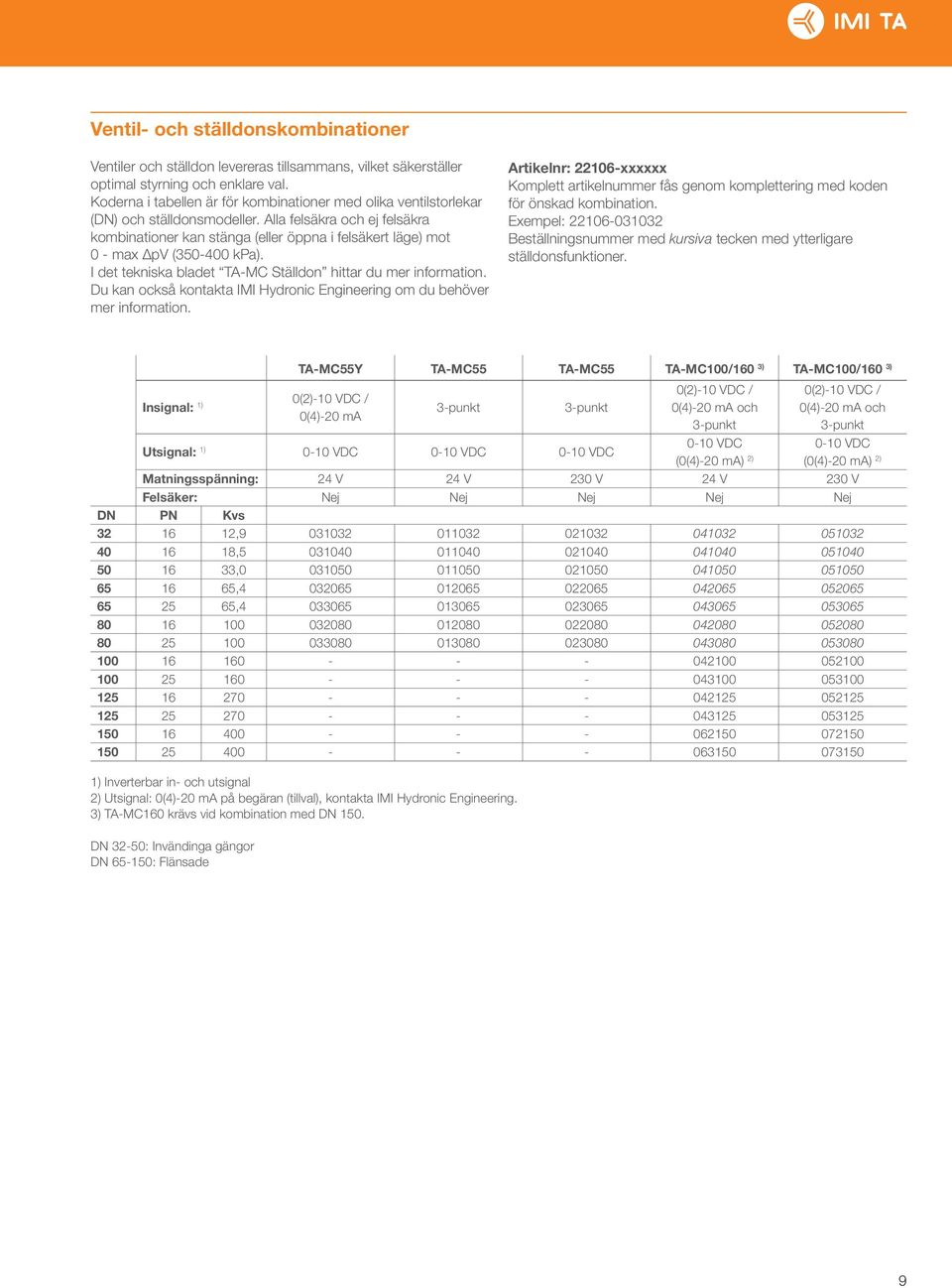 Alla felsäkra och ej felsäkra kombinationer kan stänga (eller öppna i felsäkert läge) mot 0 - max ΔpV (350-400 kpa). I det tekniska bladet TA-MC Ställdon hittar du mer information.