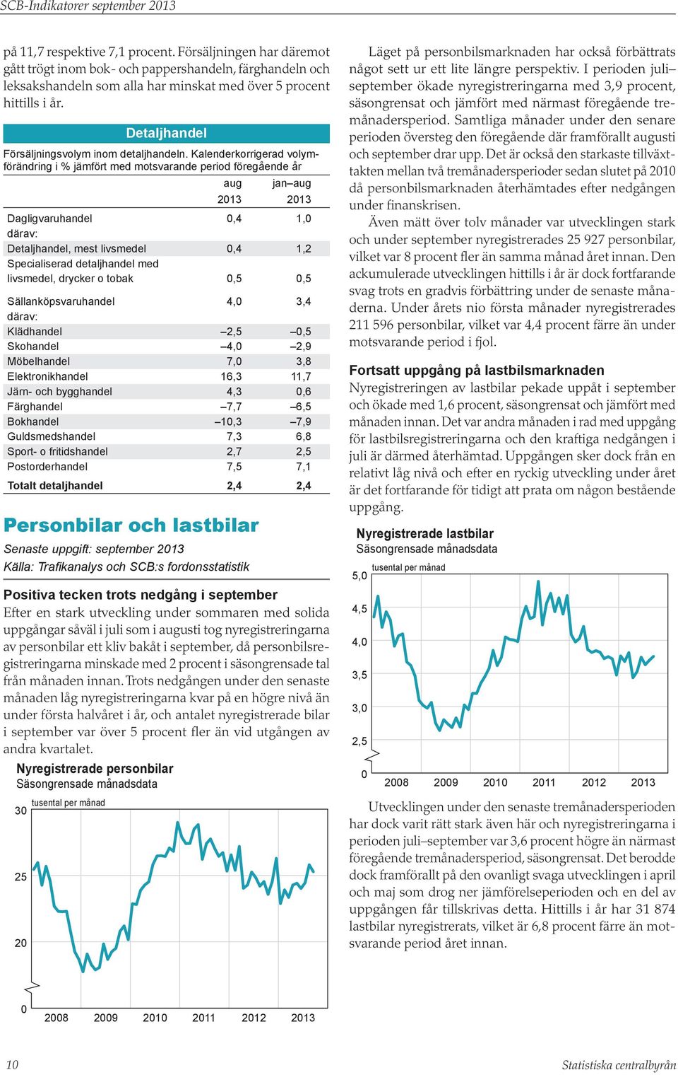 Detaljhandel Försäljningsvolym inom detaljhandeln. Kalenderkorrigerad volymförändring i % jämfört med motsvarande period föregående år aug jan aug.. Dagligvaruhandel,4 1, därav:.