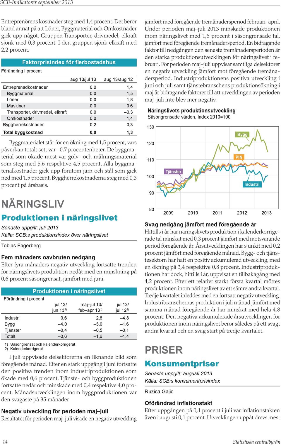 Faktorprisindex för flerbostadshus Förändring i procent aug 13/jul 13 aug 13/aug 12 Entreprenadkostnader, 1,4 Byggmaterial, 1,5 Löner, 1,8 Maskiner,,6 Transporter, drivmedel, elkraft,,3 Omkostnader,