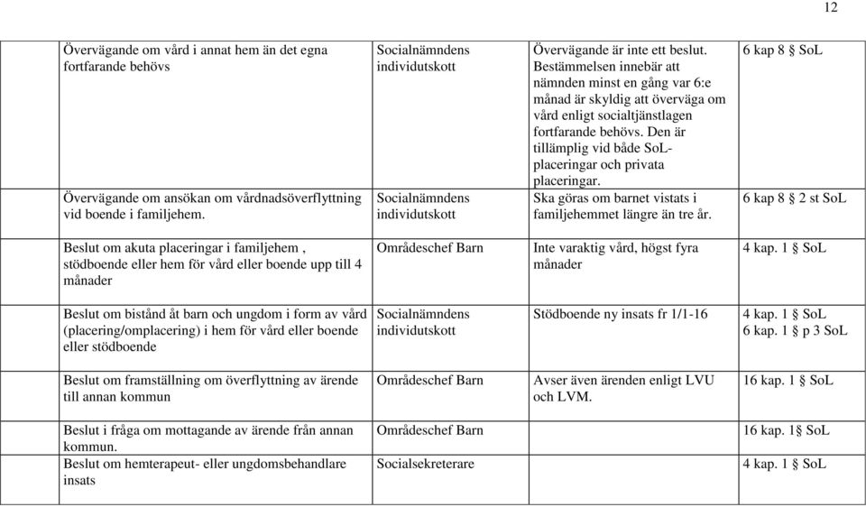 Den är tillämplig vid både SoLplaceringar och privata placeringar. Ska göras om barnet vistats i familjehemmet längre än tre år.