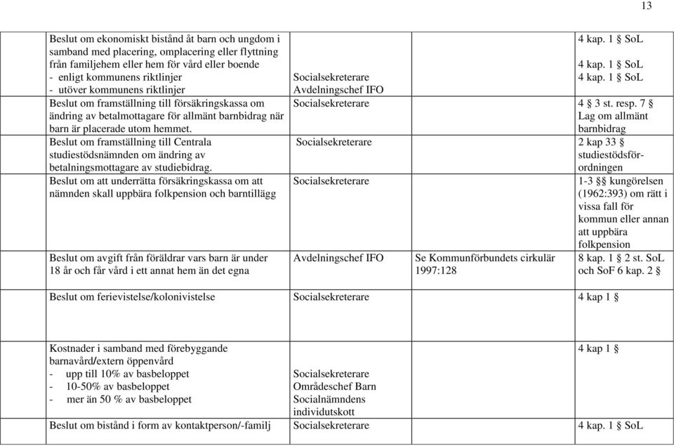 Beslut om framställning till Centrala studiestödsnämnden om ändring av betalningsmottagare av studiebidrag.