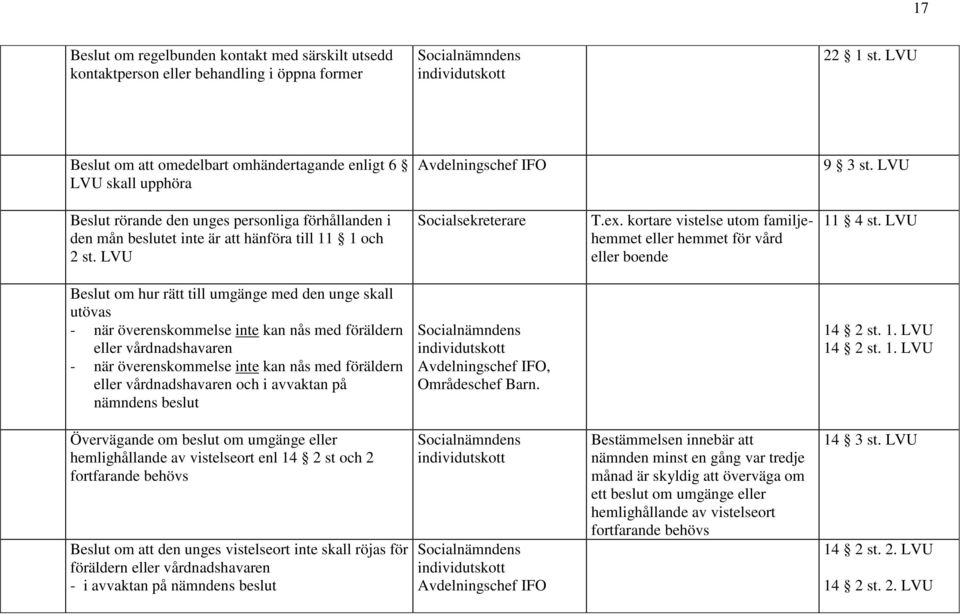 kortare vistelse utom familjehemmet eller hemmet för vård eller boende 11 4 st.