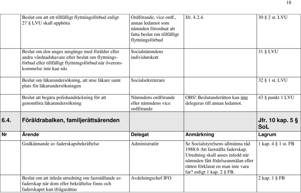 LVU Beslut om den unges umgänge med förälder eller andra vårdnadshavare efter beslut om flyttningsförbud eller tillfälligt flyttningsförbud när överenskommelse inte kan nås 31 LVU Beslut om