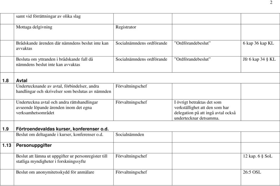 8 Avtal Undertecknande av avtal, förbindelser, andra handlingar och skrivelser som beslutas av nämnden Förvaltningschef Underteckna avtal och andra rättshandlingar avseende löpande ärenden inom det