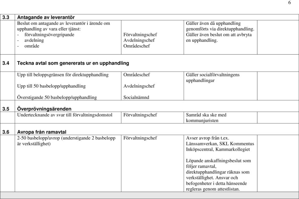 4 Teckna avtal som genererats ur en upphandling Upp till beloppsgränsen för direktupphandling Upp till 50 basbelopp/upphandling Överstigande 50 basbelopp/upphandling Områdeschef Avdelningschef