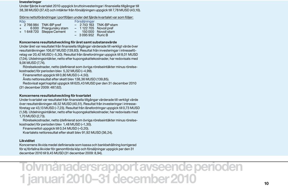 720 Steppe Cement 150 000 Novoil stam 3 095 952 Ruric B Koncernens resultatutveckling för året samt substansvärde Under året var resultatet från finansiella tillgångar värderade till verkligt värde