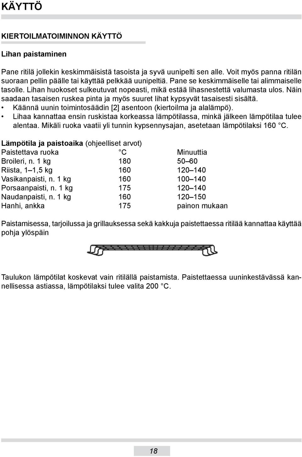 Lihan huokoset sulkeutuvat nopeasti, mikä estää lihasnestettä valumasta ulos. Näin saadaan tasaisen ruskea pinta ja myös suuret lihat kypsyvät tasaisesti sisältä.