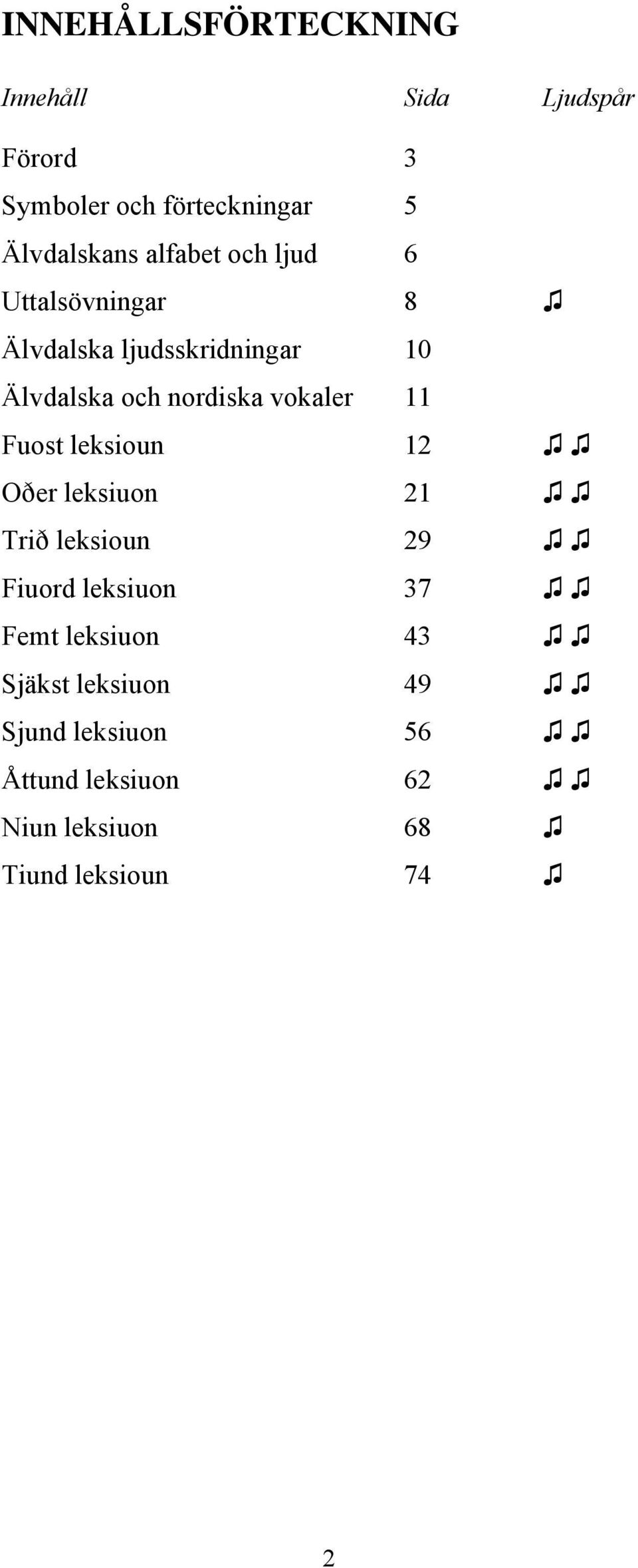 vokaler 11 Fuost leksioun 12 Oðer leksiuon 21 Trið leksioun 29 Fiuord leksiuon 37 Femt