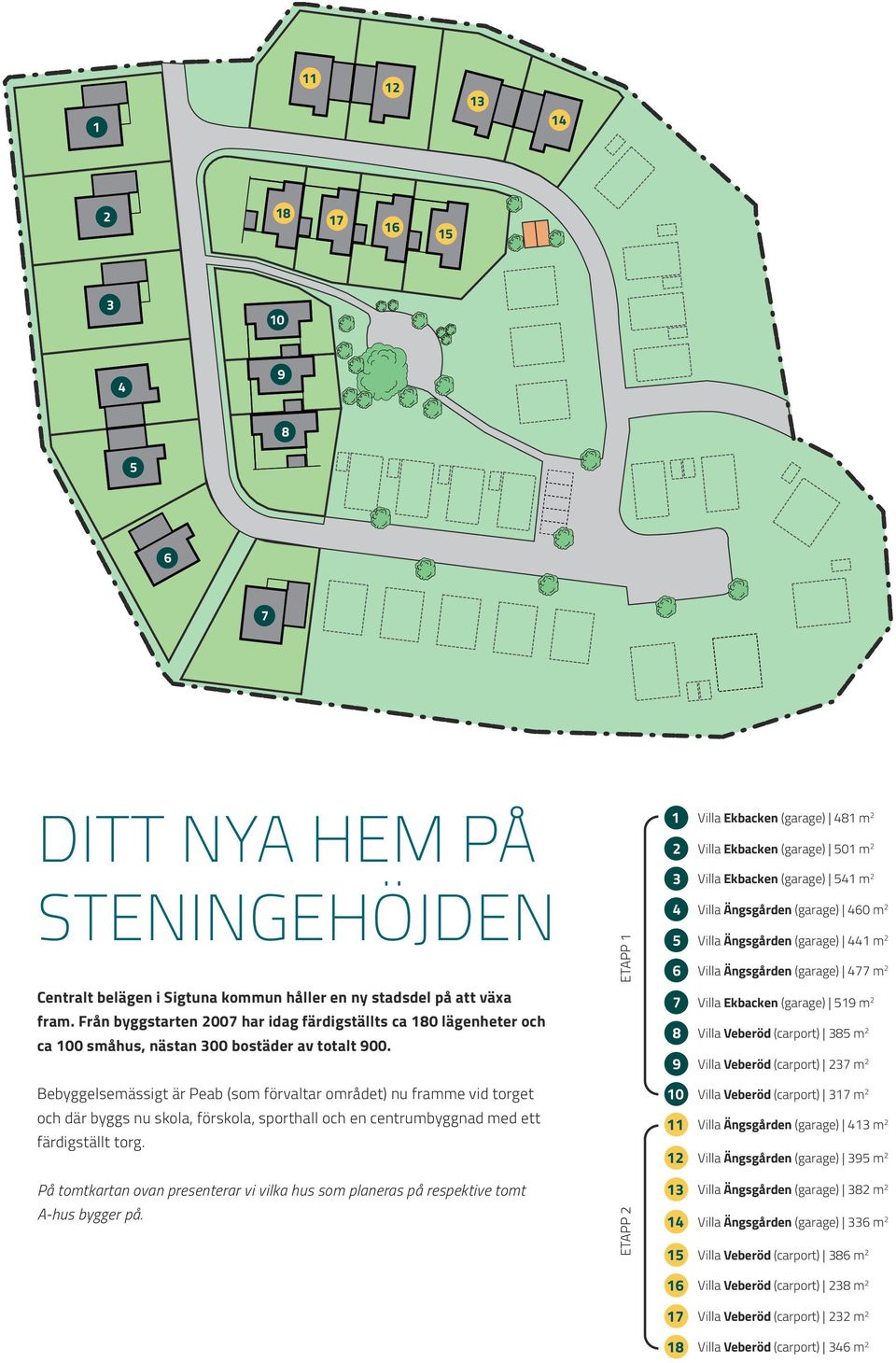 ETAPP 1 HUSMODELLER 1 Villa Ekbacken (garage) 481 m 2 2 Villa Ekbacken (garage) 501 m 2 3 Villa Ekbacken (garage) 541 m 2 4 Villa Ängsgården (garage) 460 m 2 5 Villa Ängsgården (garage) 441 m 2 6