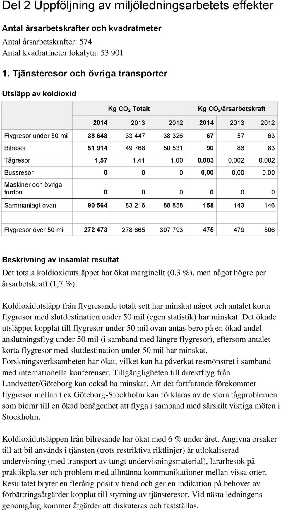 768 50 531 90 86 83 Tågresor 1,57 1,41 1,00 0,003 0,002 0,002 Bussresor 0 0 0 0,00 0,00 0,00 Maskiner och övriga fordon 0 0 0 0 0 0 Sammanlagt ovan 90 564 83 216 88 858 158 143 146 Flygresor över 50