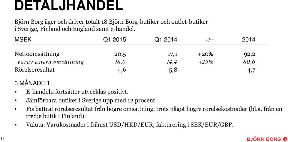 MÅNADER E-handeln fortsätter utvecklas positivt. Jämförbara butiker i Sverige upp med 12 procent.