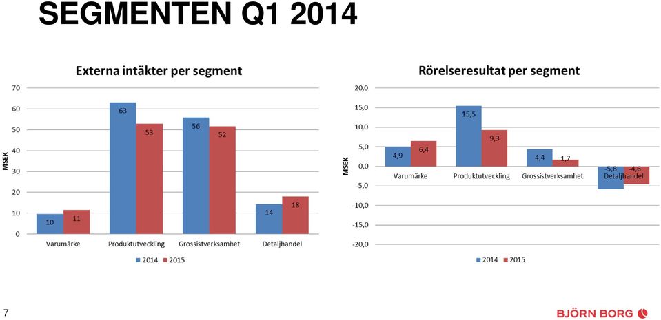 Q1 2014