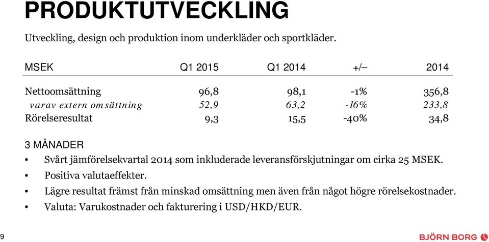 9,3 15,5-40% 34,8 3 MÅNADER Svårt jämförelsekvartal 2014 som inkluderade leveransförskjutningar om cirka 25 MSEK.