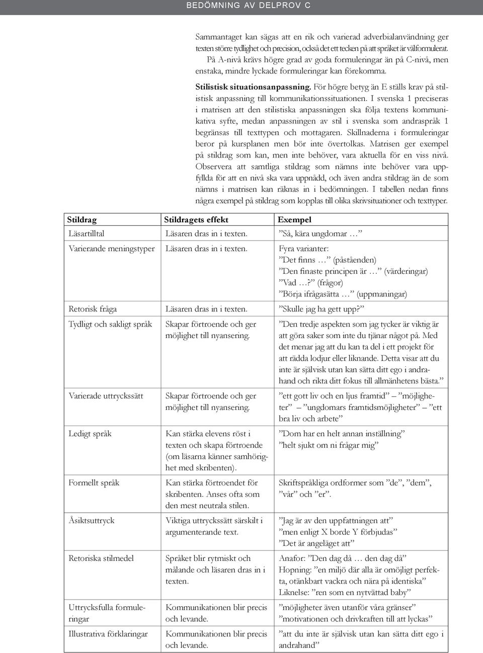 För högre betyg än E ställs krav på stilistisk anpassning till kommunikationssituationen.