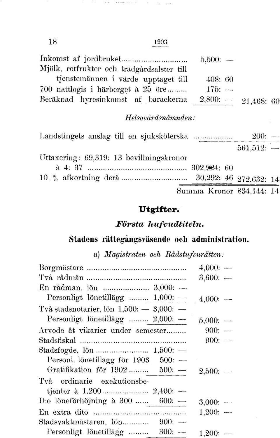 512: Uttaxering: 69,319: 13 bevillningskronor á 4: 37 302,924: 60 10 % afkortning derå 30,292: 46 272,632: 14 Utgifter. Första hufvudtiteln.