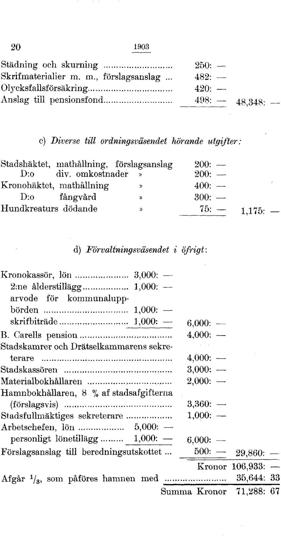 omkostnader» 200: Kronohäktet, mathållning» 400: D:o fångvård» 300: Hundkreaturs dödande» 75: 1,175 - d) Förvaltningsväsendet i öfrigt: Kronokassör, lön 3,000: 2:ne ålderstillägg 1,000: arvode för