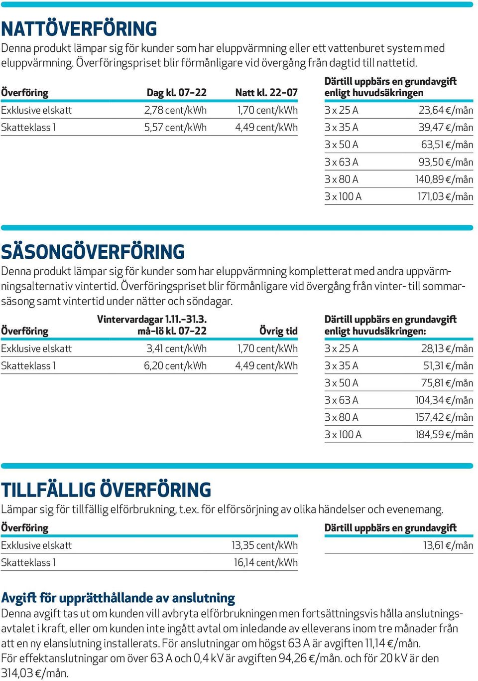 22 07 enligt huvudsäkringen Exklusive elskatt 2,78 cent/kwh 1,70 cent/kwh 3 x 25 A 23,64 /mån Skatteklass 1 5,57 cent/kwh 4,49 cent/kwh 3 x 35 A 39,47 /mån 3 x 50 A 63,51 /mån 3 x 63 A 93,50 /mån 3 x