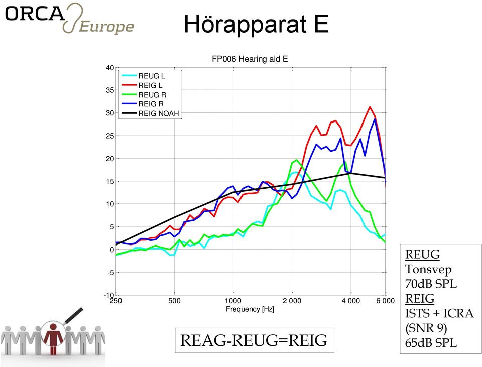 E - - 2 4 6 Frequency [Hz] REAG-REUG=REIG REUG