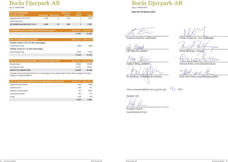 EJ ÅTERBETALADE VILLKORADE AKTIEÄGARTILLSKOTT 2015-12-31 2014-12-31 12 497 12 497 NOT 21 LÅNGFRISTIGA SKULDER 2015-12-31 2014-12-31 Förfaller mellan 2 och 5 år efter balansdagen Skuld till Borås Stad