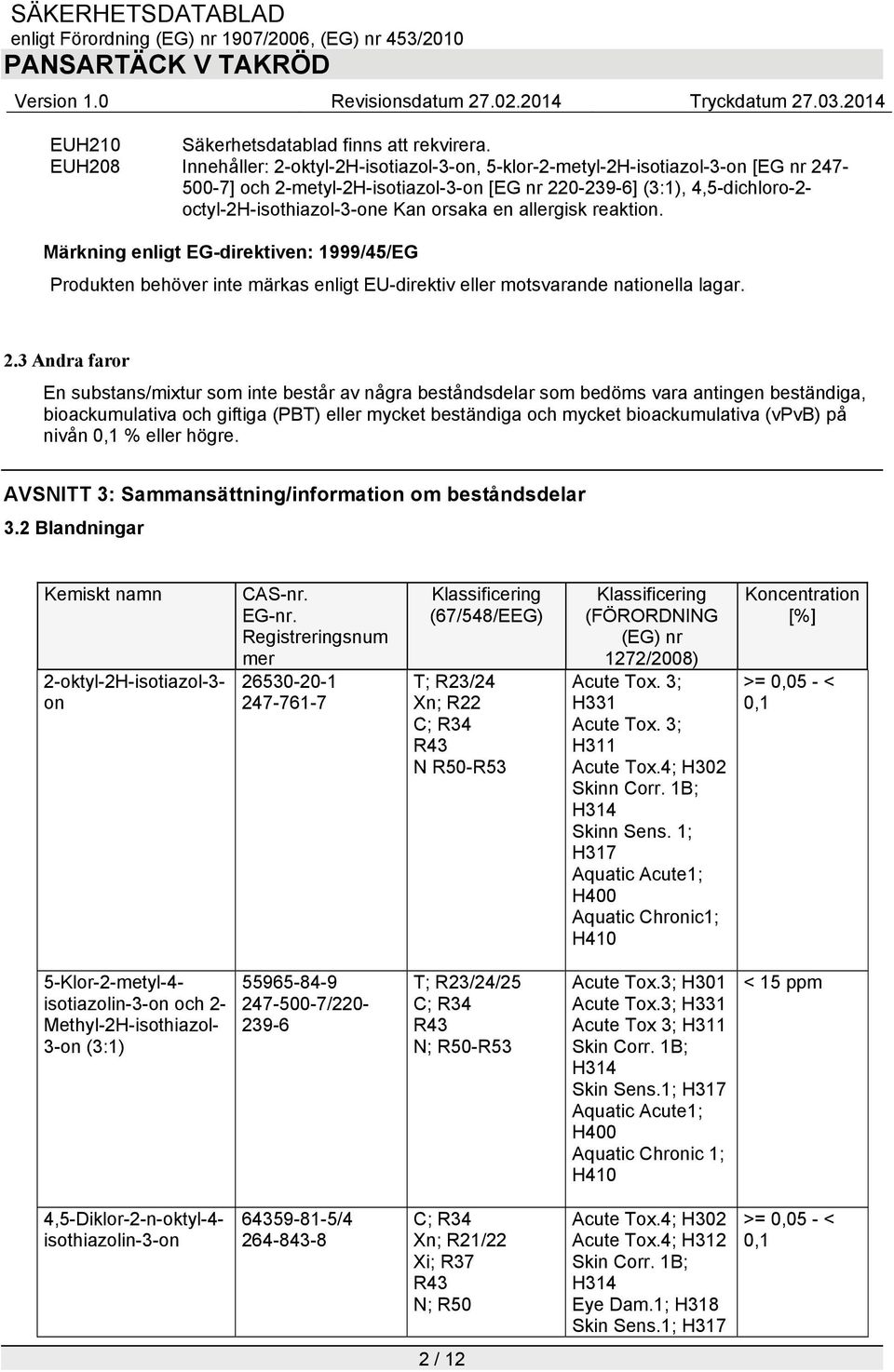 orsaka en allergisk reaktion. Märkning enligt EG-direktiven: 1999/45/EG Produkten behöver inte märkas enligt EU-direktiv eller motsvarande nationella lagar. 2.