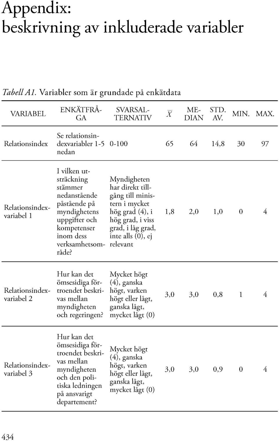 kompetenser inom dess verksamhetsom råde?