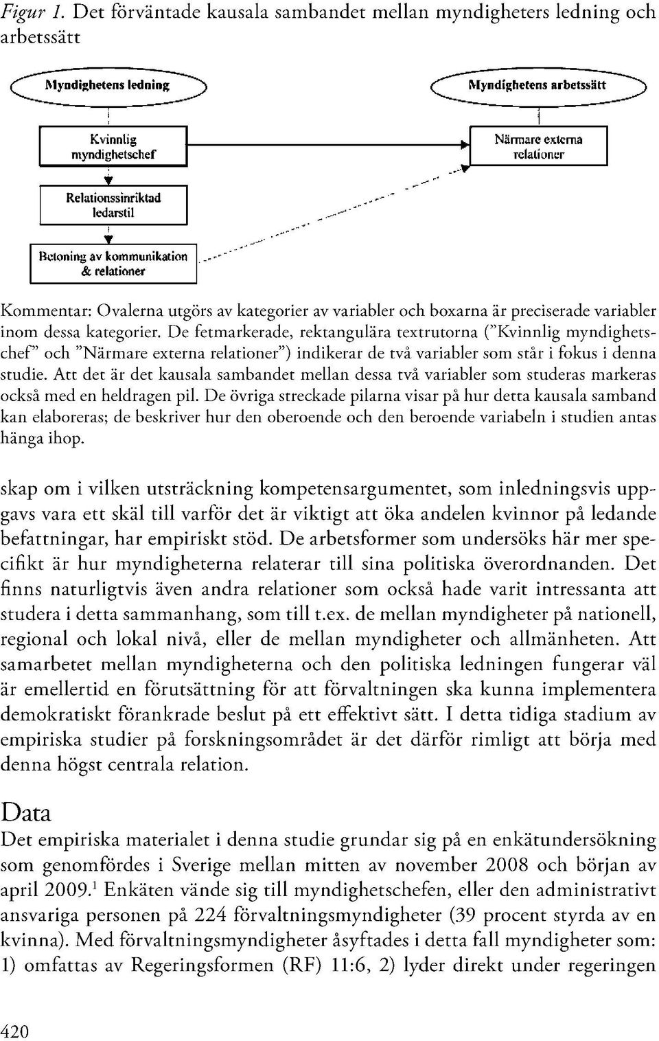 ledarstil Betoning kommunikation av & relationer Kommentar: Ovalerna inom dessa utgörs av kategorier av variabler och boxarna är preciserade variabler kategorier.