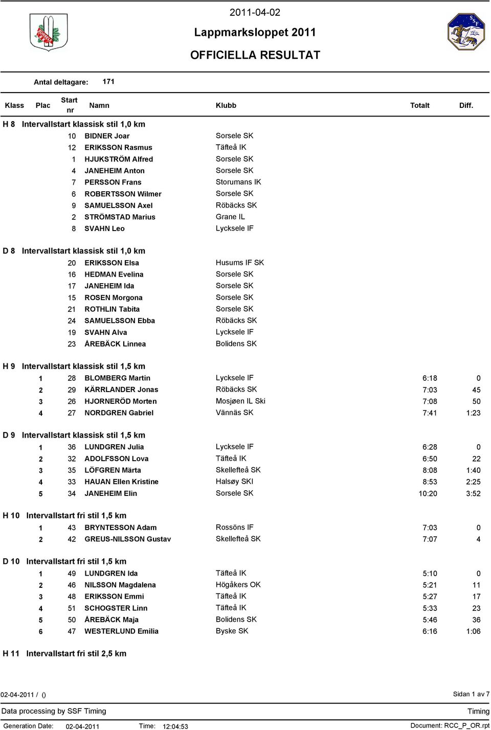 ROSEN Morgona 21 ROTHLIN Tabita 24 SAMUELSSON Ebba Röbäcks SK 19 SVAHN Alva Lycksele IF 23 ÅREBÄCK Linnea Bolidens SK H 9 Intervallstart klassisk stil 1,5 km 1 28 BLOMBERG Martin Lycksele IF 6:18 0 2