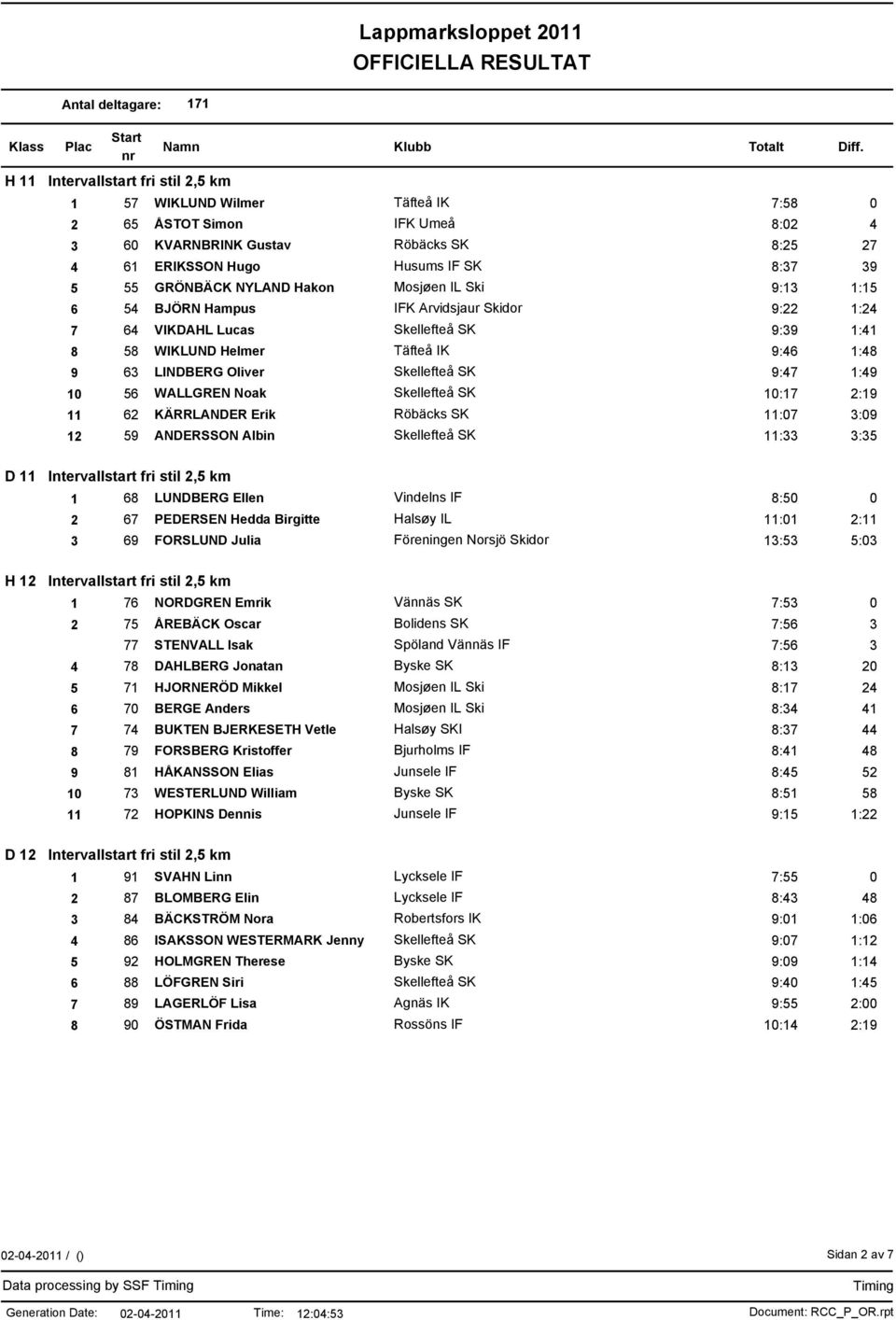 Oliver Skellefteå SK 9:47 1:49 10 56 WALLGREN Noak Skellefteå SK 10:17 2:19 11 62 KÄRRLANDER Erik Röbäcks SK 11:07 3:09 12 59 ANDERSSON Albin Skellefteå SK 11:33 3:35 D 11 Intervallstart fri stil 2,5