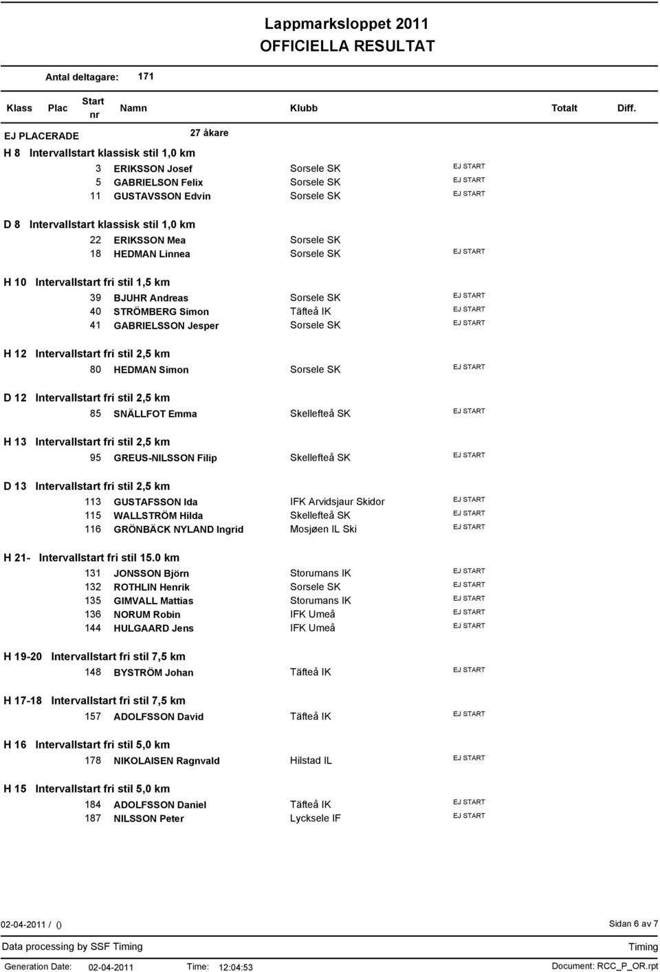 STRÖMBERG Simon Täfteå IK 41 GABRIELSSON Jesper 80 HEDMAN Simon 85 SNÄLLFOT Emma Skellefteå SK 95 GREUS-NILSSON Filip Skellefteå SK 113 GUSTAFSSON Ida IFK Arvidsjaur Skidor 115 WALLSTRÖM Hilda