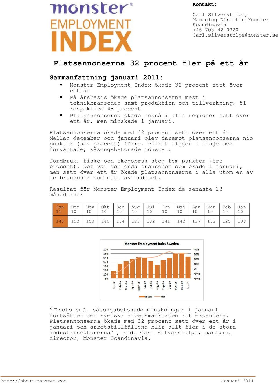 produktion och tillverkning, 51 respektive 48 procent. Platsannonserna ökade också i alla regioner sett över ett år, men minskade i januari. Platsannonserna ökade med 32 procent sett över ett år.