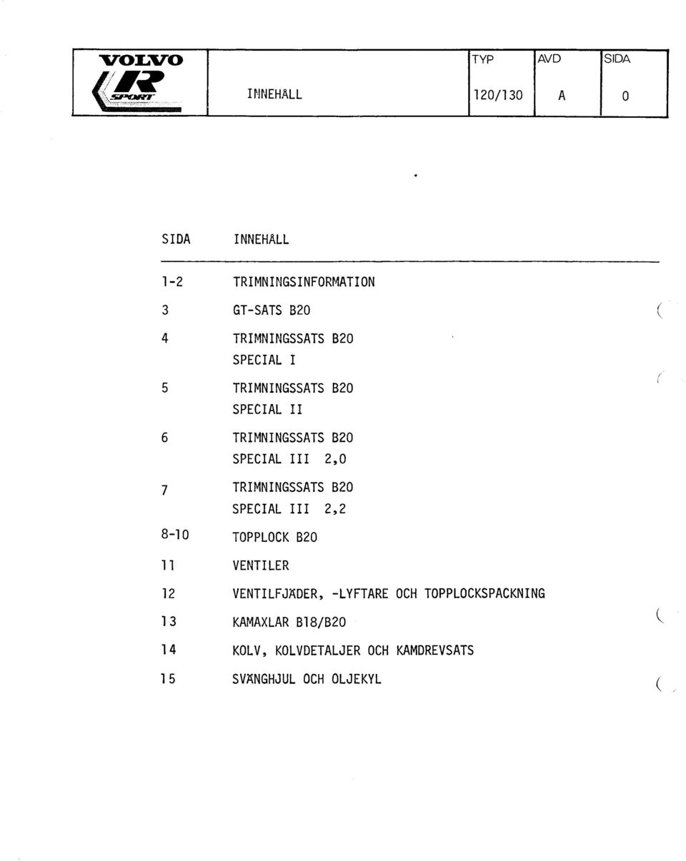 TRIMNINGSSATS B20 SPECIAL II 6 TRIMNINGSSATS B20 SPECIAL III 2,0 7 TRIMNINGSSATS B20 SPECIAL I I I