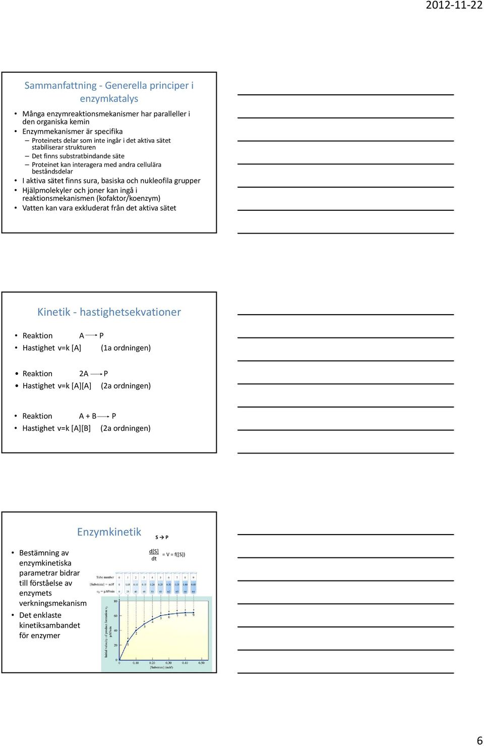 kan ingå i reaktionsmekanismen (kofaktor/koenzym) Vatten kan vara exkluderat från det aktiva sätet Kinetik hastighetsekvationer Reaktion A P Hastighet v=k [A] (1a ordningen) Reaktion 2A P Hastighet