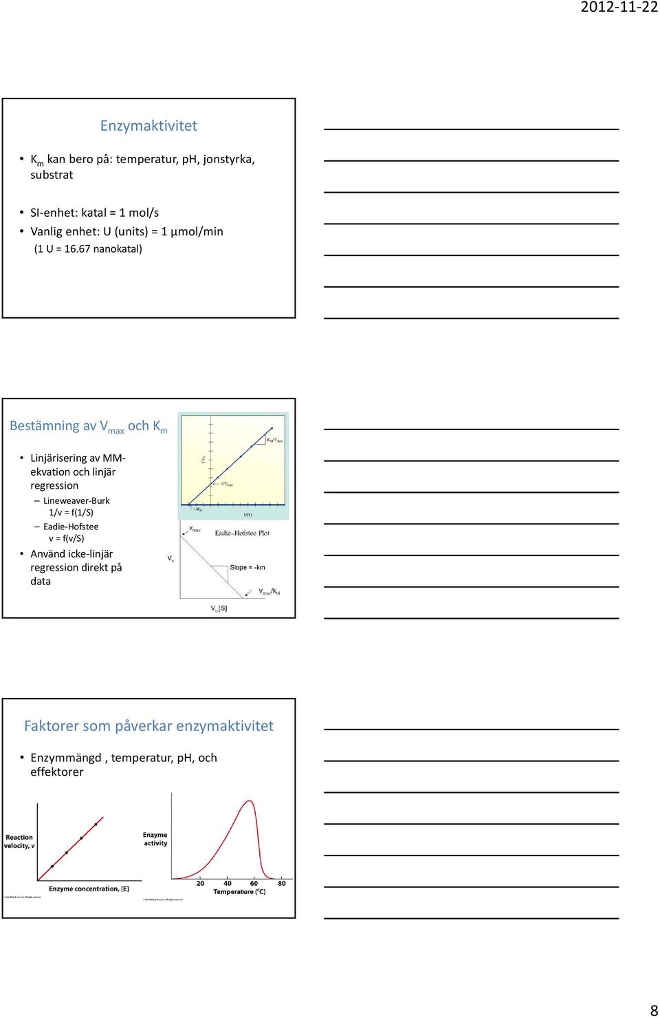 67 nanokatal) Bestämning av V max och K m Linjärisering av MMekvation och linjär regression Lineweaver