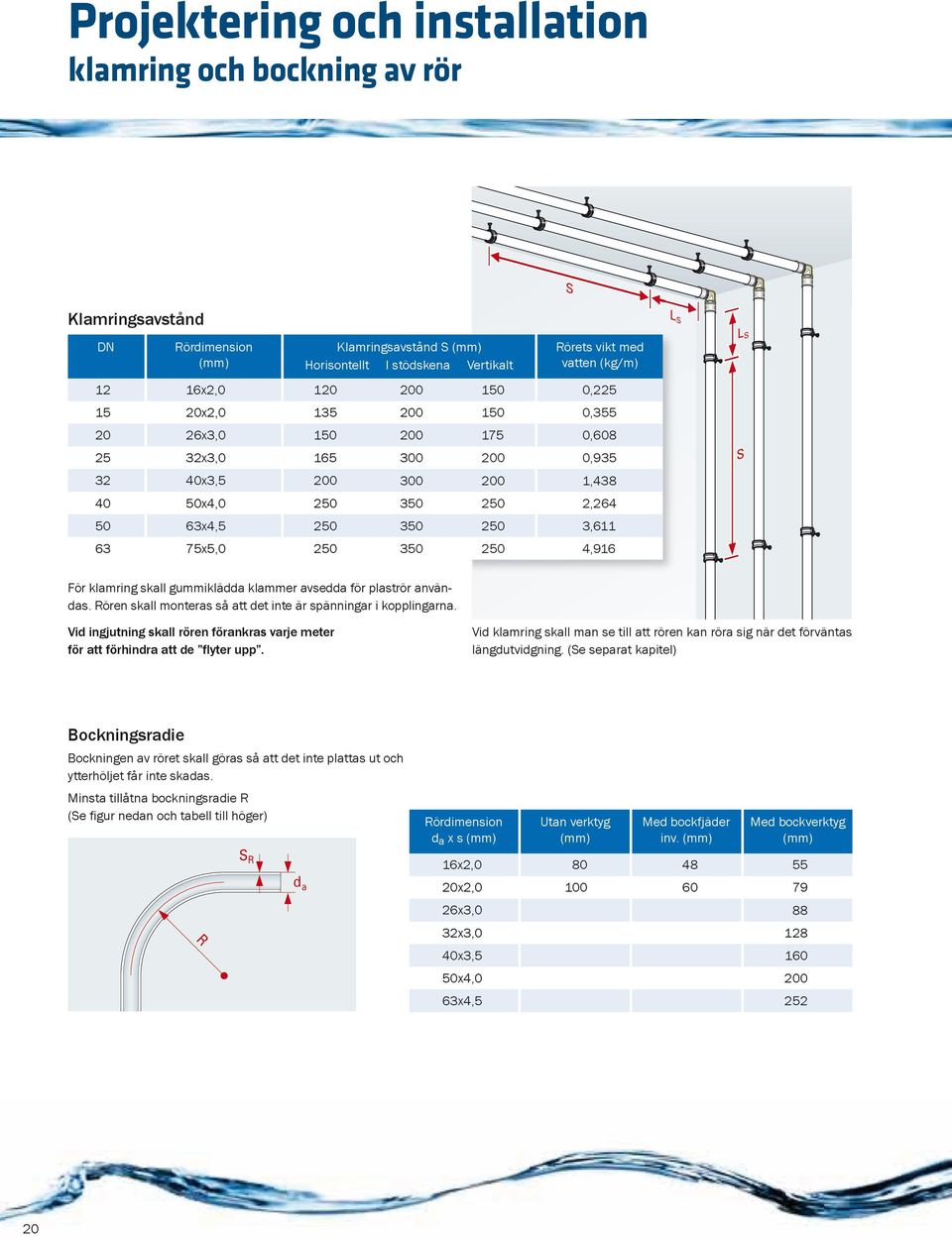 75x5,0 250 350 250 4,916 DN Rördimension (mm) Klamringsavstånd (mm) Rörets vikt med vatten (kg/m) 4.6 3.