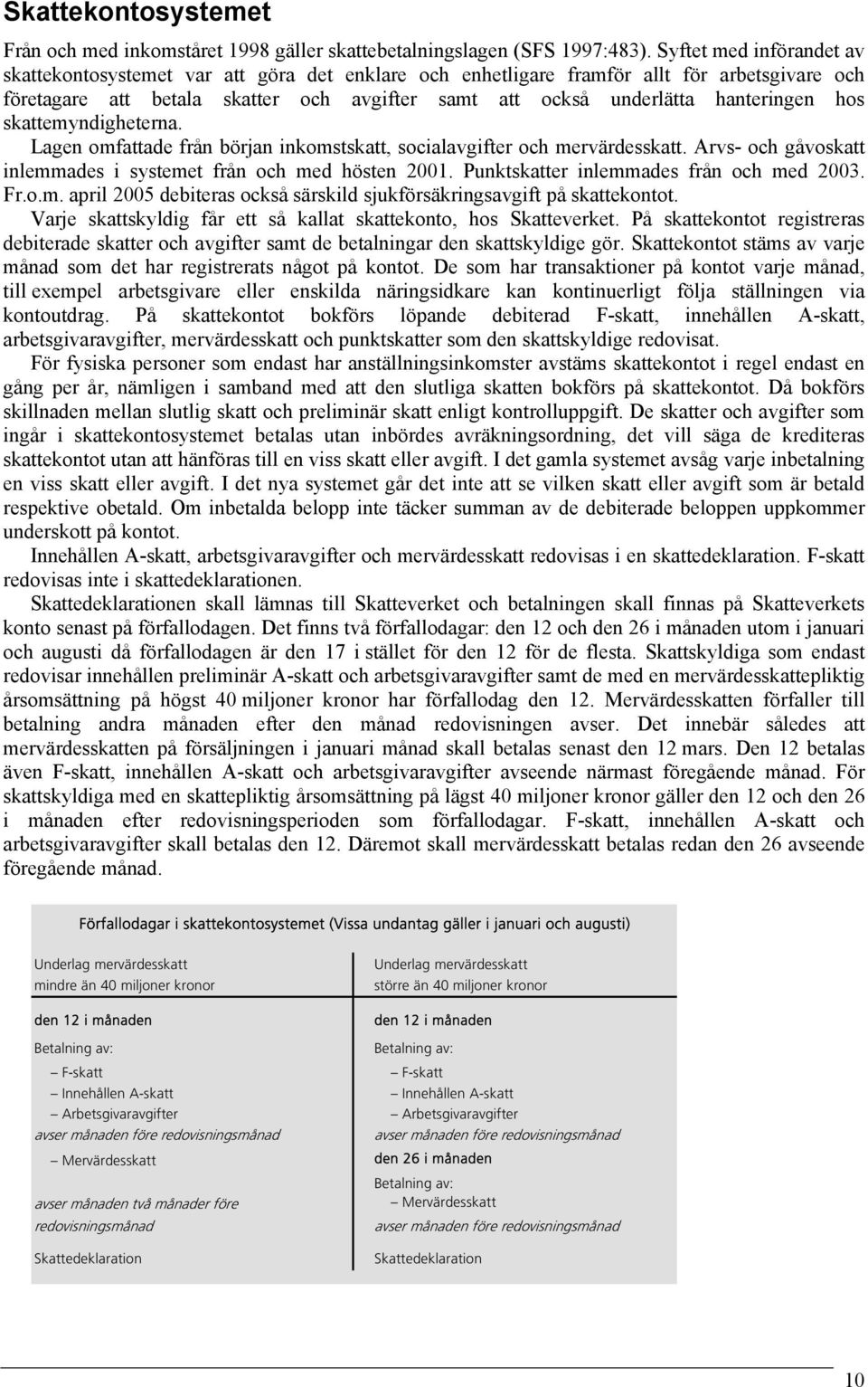 hanteringen hos skattemyndigheterna. Lagen omfattade från början inkomstskatt, socialavgifter och mervärdesskatt. Arvs- och gåvoskatt inlemmades i systemet från och med hösten 2001.