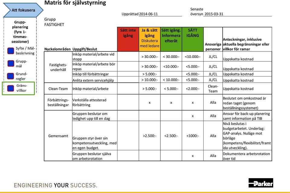 material/arbete vid > 30.000:- < 30.000:- <10.000:- JL/CL stopp Uppskatta kostnad Fastighetsunderhåll repas Uppskatta kostnad Inköp material/arbete bör > 30.000:- <10.000:- <5.