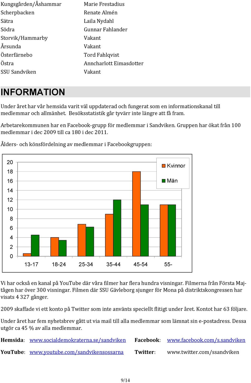 Besöksstatistik går tyvärr inte längre att få fram. Arbetarekommunen har en Facebook-grupp för medlemmar i Sandviken. Gruppen har ökat från 100 medlemmar i dec 2009 till ca 180 i dec 2011.