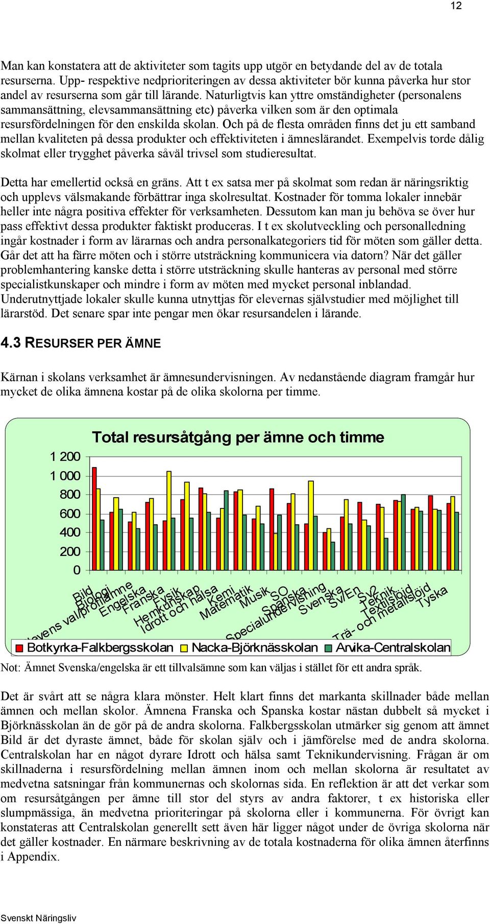 Naturligtvis kan yttre omständigheter (personalens sammansättning, elevsammansättning etc) påverka vilken som är den optimala resursfördelningen för den enskilda skolan.