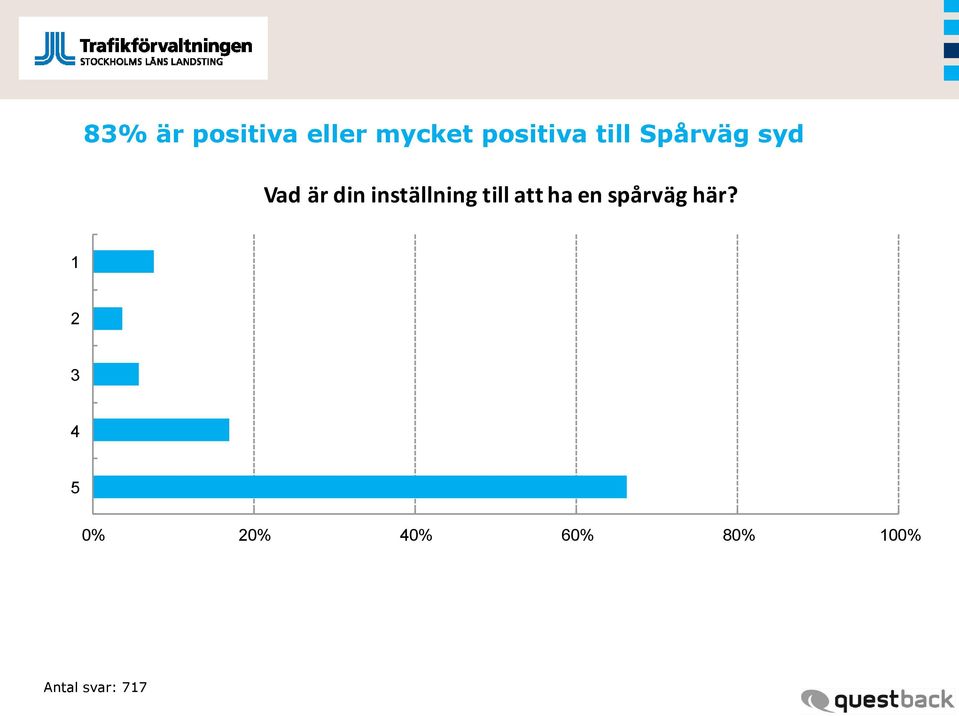 inställning till att ha en spårväg här?