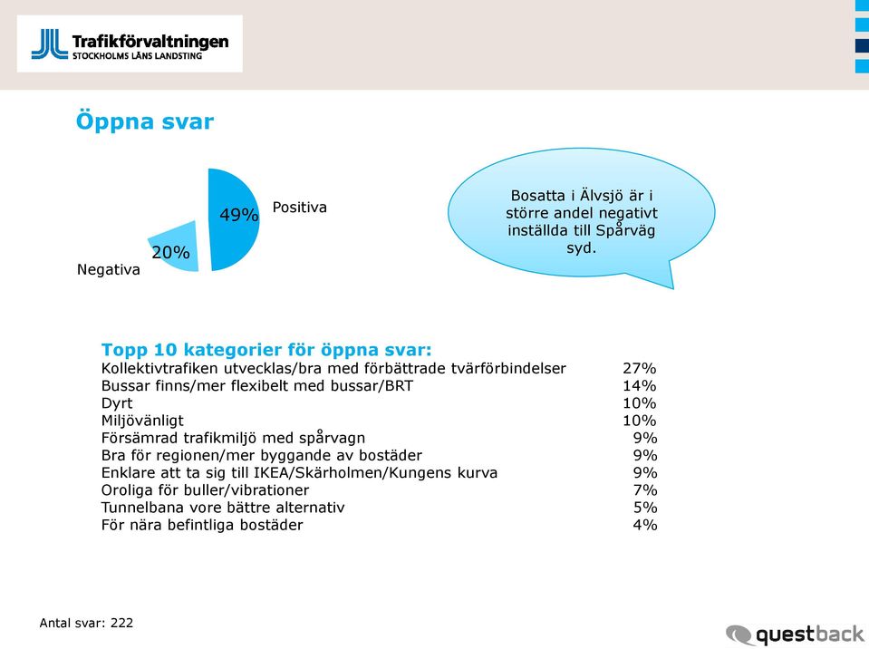 bussar/brt 14% Dyrt 10% Miljövänligt 10% Försämrad trafikmiljö med spårvagn 9% Bra för regionen/mer byggande av bostäder 9% Enklare att