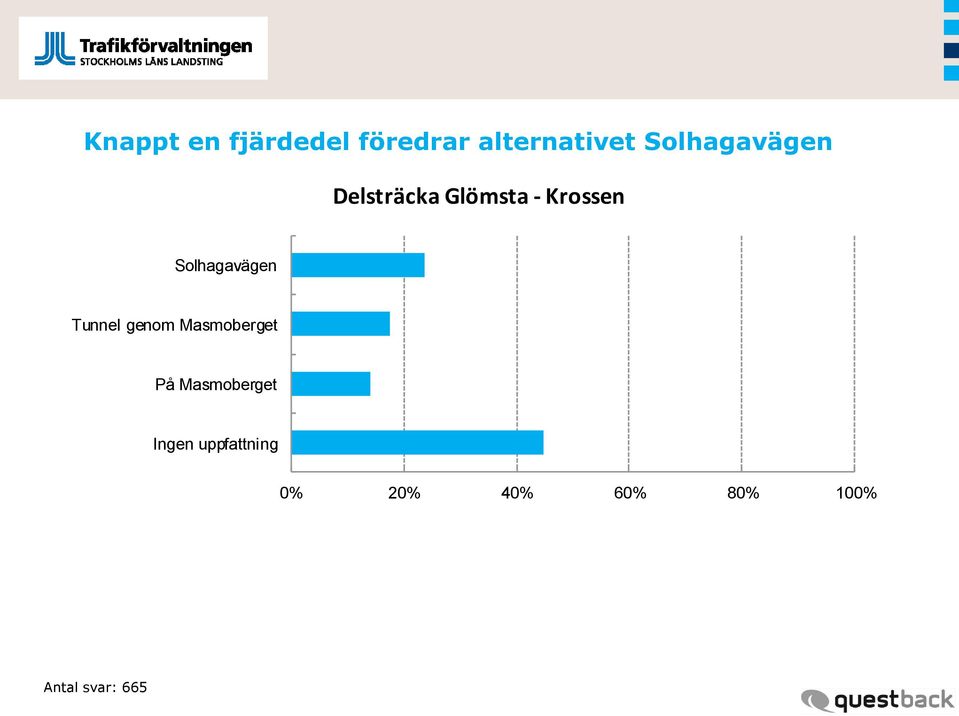 Solhagavägen Tunnel genom Masmoberget På