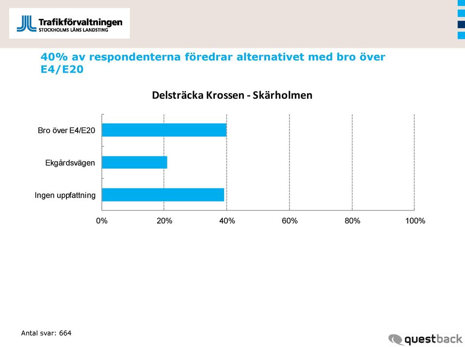 Skärholmen Bro över E4/E20 Ekgårdsvägen Ingen