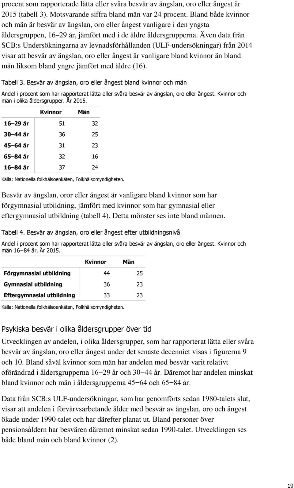 Även data från SCB:s Undersökningarna av levnadsförhållanden (ULF-undersökningar) från 214 visar att besvär av ängslan, oro eller ångest är vanligare bland kvinnor än bland män liksom bland yngre