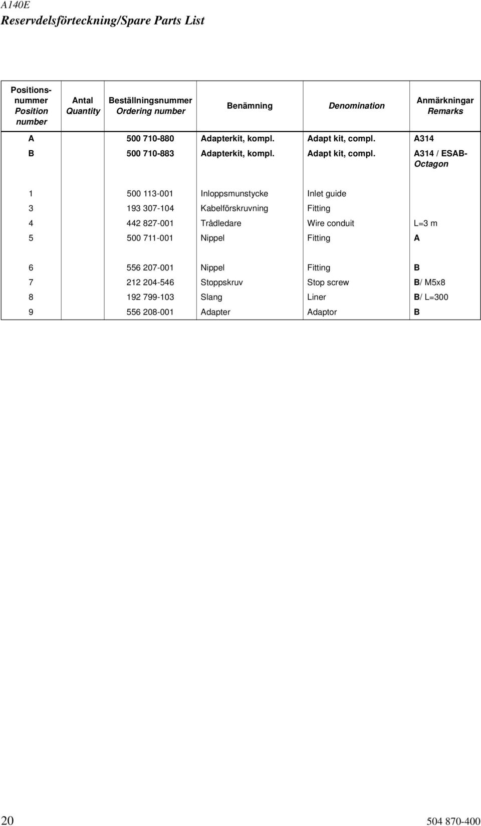 A314 B 500 710-883  A314 / ESAB- Octagon 1 500 113-001 Inloppsmunstycke Inlet guide 3 193 307-104 Kabelförskruvning Fitting 4 442 827-001
