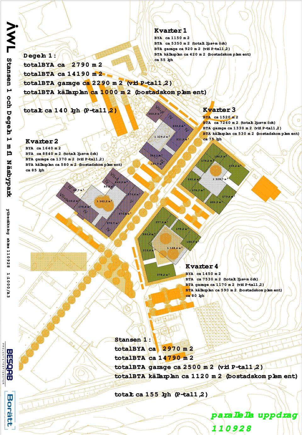 14190 m2 total BTA garage ca 2290 m2 (vid P-tal 1,2) total BTA källarplan ca 1000 m2 (bostadskomplement) totalt ca 140 lgh (P-tal 1,2) Kvarter 3 BYA ca 1640 m2 BTA ca 8840 m2 (totalt ljus+mörk) BTA